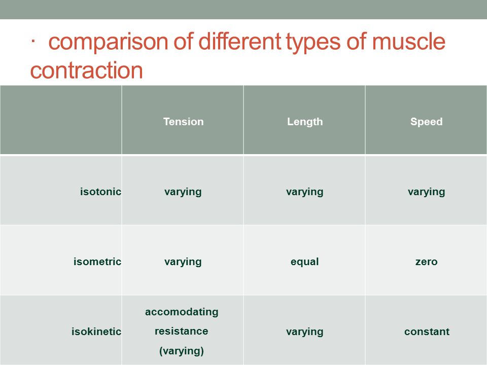 Difference between Skeletal and Cardiac Muscle